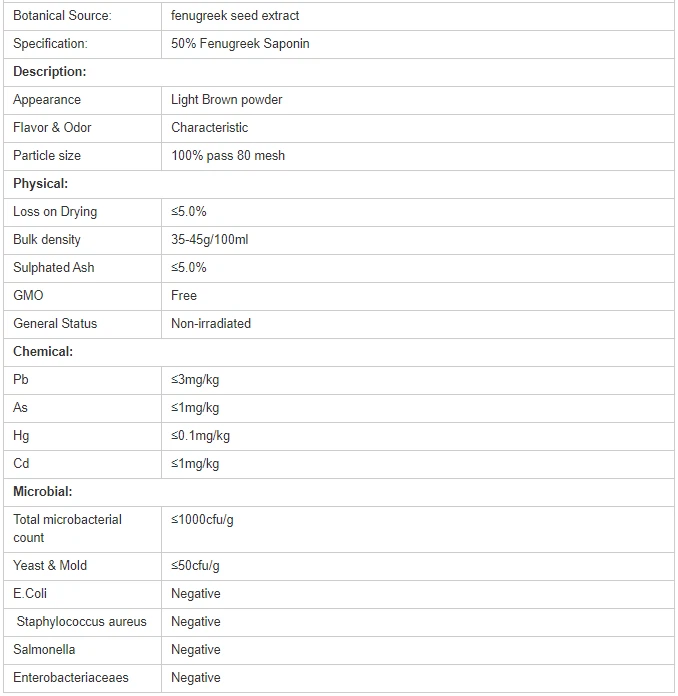 Fenugreek Extract specification