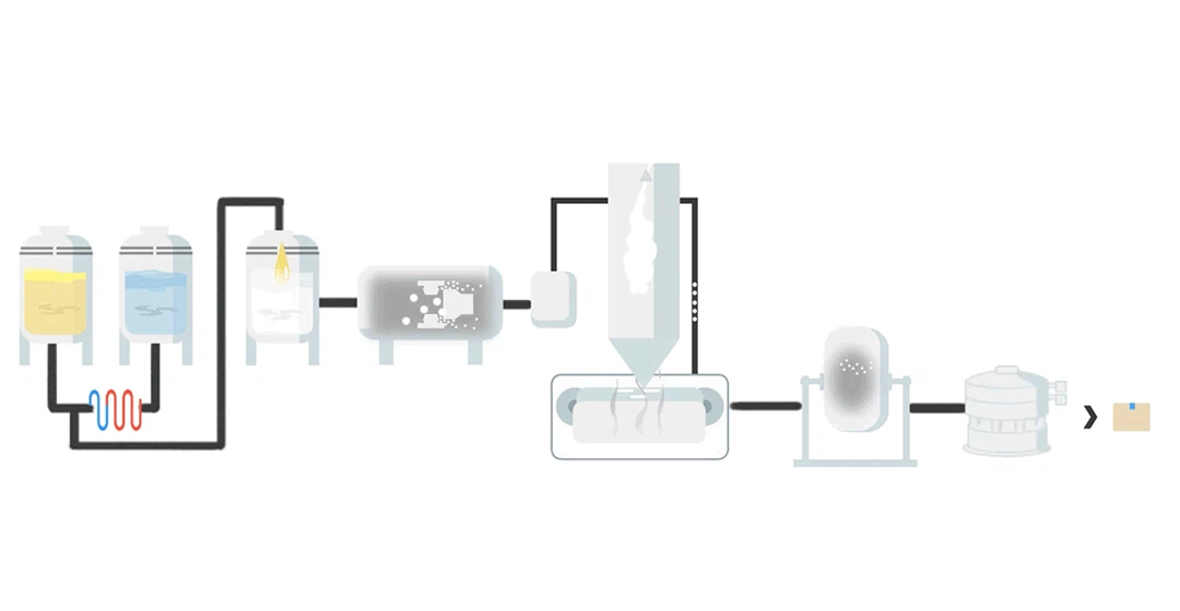 Functional factor microencapsulation technology2